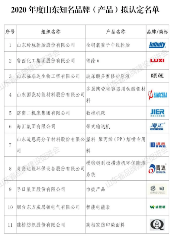 山东鲁泰建材科技集团有限公司 荣获2020年度山东知名品牌（产品）荣誉称号