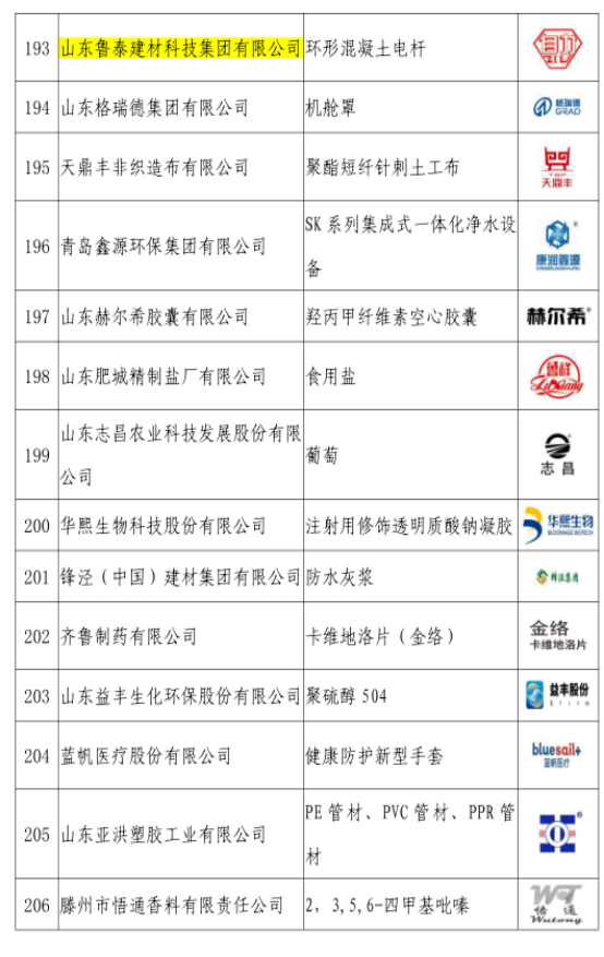 山东鲁泰建材科技集团有限公司 荣获2020年度山东知名品牌（产品）荣誉称号
